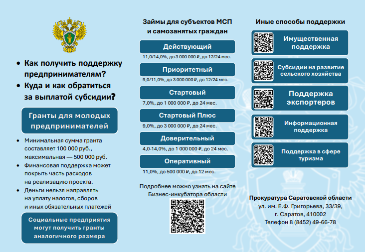 поддержка предпринимателям. поддержка предпринимателям.